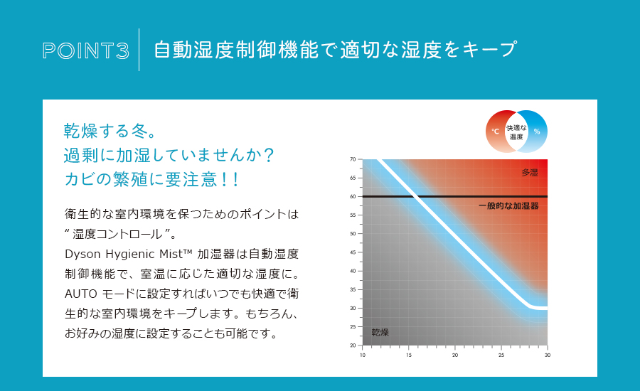 自動湿度制御機能で適切な湿度をキープ。乾燥する冬。過剰に加湿していませんか？カビの繁殖に要注意！！衛生的な室内環境を保つためのポイントは “湿度コントロール”。Dyson Hygienic Mist™ 加湿器は自動湿度制御機能で、室温に応じた適切な湿度に。AUTO モードに設定すればいつでも快適で衛生的な室内環境をキープします。もちろん、お好みの湿度に設定することも可能です。